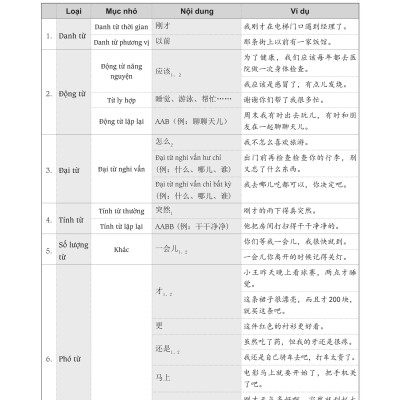 Sách - combo: Luyện thi HSK cấp tốc tập 2 (tương đương HSK 3+4 kèm CD) + Phát triển từ vựng tiếng Trung ứng dụng (Có Audio nghe) + DVD tài liệu