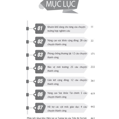 Social Marketing - Gia Tăng Tỷ Lệ Chuyển Đổi Tối Ưu Chi Phí Quảng Cáo