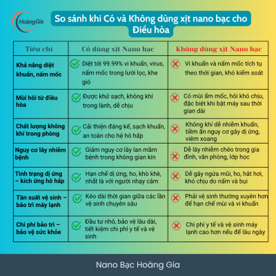 Dung Dịch Xịt Khử Mùi Khử Khuẩn Điều Hòa Máy Lạnh Nano Bạc Hoàng Gia 200ml - An Toàn & Hiệu Quả