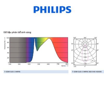 Bóng PHILIPS Master LED 7-50W MR16 Dim