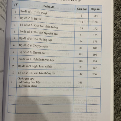 Com bo phương pháp đọc hiểu và viết - Đề ôn luyện và kiểm tra ngữ văn 10