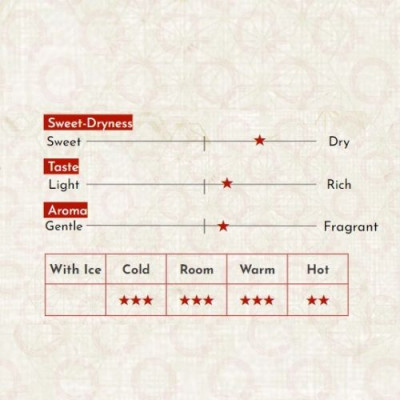 Sake Nhật Bản agata Ayane Junmai Ginjo Chai 720ml