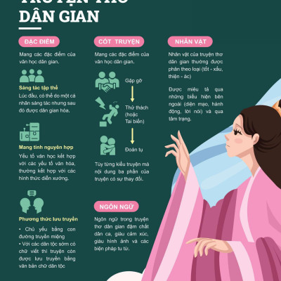 Đột Phá Tư Duy Ngữ Văn 11 Tập 1 (Theo Bộ Sách Cánh Diều) - Bản Quyền