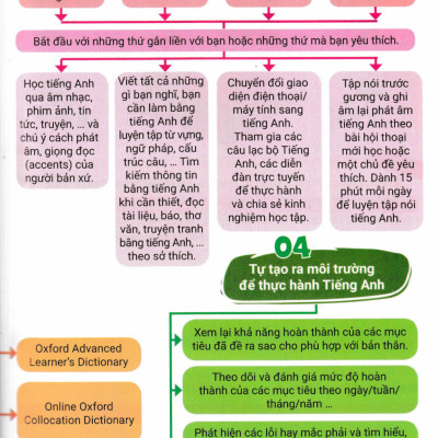 Cẩm Nang Chinh Phục Các Thì Và Động Từ Bất Quy Tắc Trong Tiếng Anh - ABB