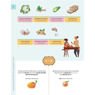 Sách - Bí quyết tăng nhanh điểm kiểm tra Tiếng Anh 9 tập 2