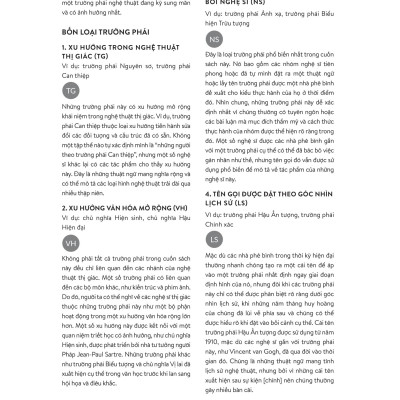 ISMS - Hiểu Về Nghệ Thuật Hiện Đại (Tái Bản 2023)