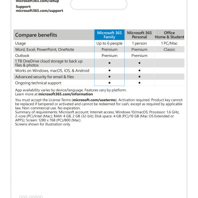 Phần mềm Microsoft 365 Family | 6 Users | 1TB/User | 365 ngày – Hàng chính hãng