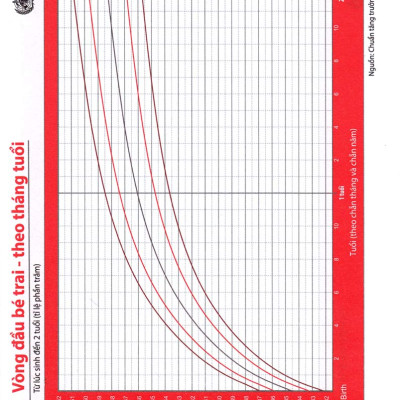 Bác Sĩ Riêng Của Bé Yêu - Bước Đệm Vững Chắc Vào Đời (Bác Sĩ Huyên Thảo) - TRẺ