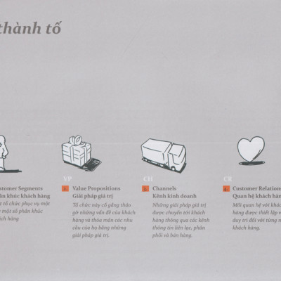 Tạo Lập Mô Hình Kinh Doanh ( tặng kèm bookmark Tuyệt Đẹp )