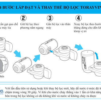 Lõi lọc nước thay thế tại vòi Nhật Bản Torayvino MKC.LF-EG - Khuyên dùng nấu ăn và rửa rau quả - 4000L - Hàng chính hãng