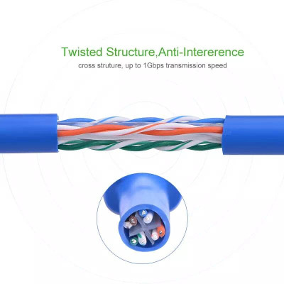 Ugreen UG11209NW102TK 30M Màu xanh Cáp mạng LAN CAT6 UPT - HÀNG CHÍNH HÃNG