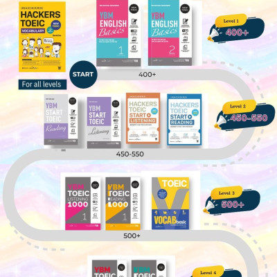 Sách YBM Start TOEIC Listening - Tài Liệu Tự Học TOEIC Hiệu Quả Dành Cho Người Mới Bắt Đầu - Alphabooks - BẢN QUYỀN