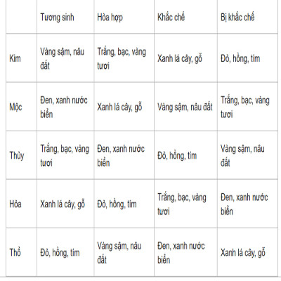 Vòng tay đá mắt cọp đỏ 16 ly, vòng tay chuỗi hạt đá phong thủy