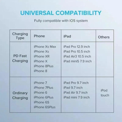Ugreen UG70525US304TK 2m cáp usb type c ra lightning 2.0 màu trắng - HÀNG CHÍNH HÃNG