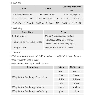 Ôn luyện Cơ bản và Nâng cao Tiếng Anh 6 (Có keys)