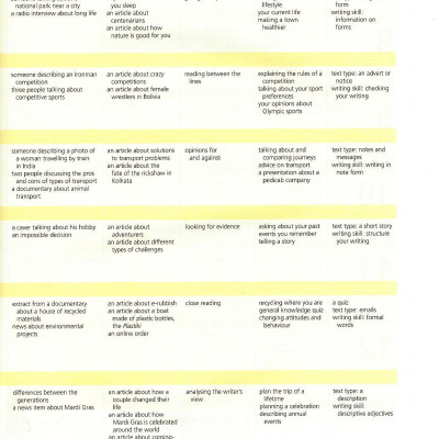 Life BRE Pre-Intermediate Student