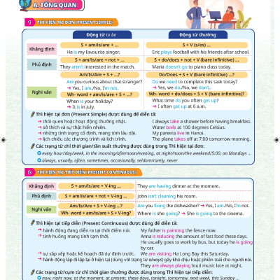 Chinh phục kì thi Tiếng Anh - Tốt nghiệp THPT tập 1