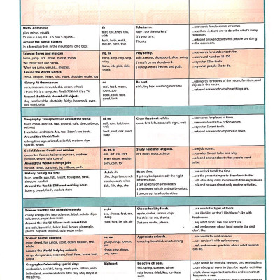 Big English AmE 2Ed Level 2 Value Pack (SB + WB)