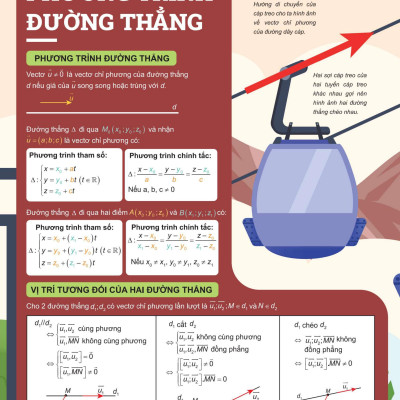 Đột Phá Tư Duy Toán 12 Tập 2 - Bản Quyền