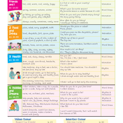 Tiếng Anh 5 Extra and Friends - Pupil