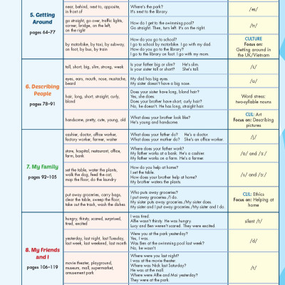 Tiếng Anh 4 i-Learn Smart Start - Student