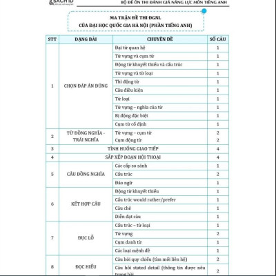 Bộ Đề Ôn Thi ĐGNL Môn Tiếng Anh - MoonBook