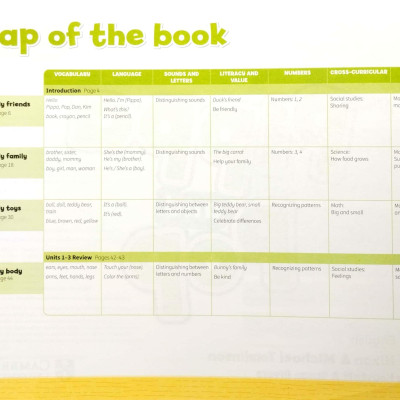 Pippa And Pop Level 1 Student