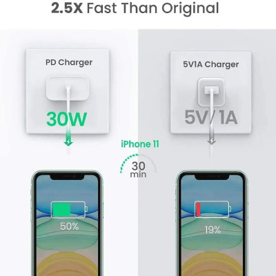 Ugreen UG70149CD127TK 30W type c PD sạc nhanh chuẩn usb power delivery màu trắng - HÀNG CHÍNH HÃNG