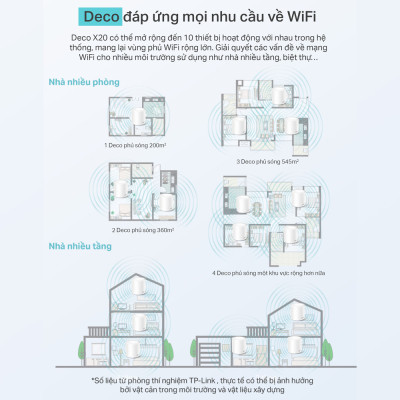 Bộ Phát Wifi Mesh TP-Link Deco X20 AX1800 MU-MIMO - Hàng Chính Hãng