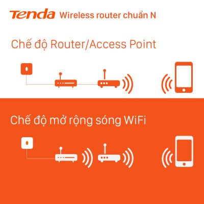 Thiết bị phát Wifi Tenda N301 Chuẩn N 300Mbps - Hàng Chính Hãng