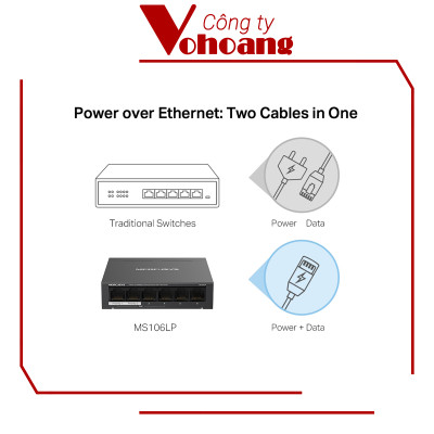 Bộ Chia Mạng Swich PoE Mercusys MS106LP 6 Cổng 10/100Mbps Hỗ Trợ 4 Cổng PoE+ Mỗi Cổng Công Suất 30W Kết Nối Lên Đên 250 Mét - Hàng Chính Hãng