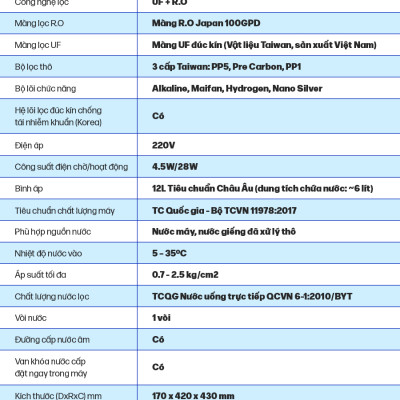 MÁY LỌC NƯỚC CÔNG NGHỆ LỌC R.O + UF ALPHA PRO 9GK-UR - Hàng Chính Hãng