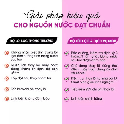 [ MQ8 ] Combo lõi lọc nước + miễn phí gói dịch vụ bảo dưỡng và thay thế tại nhà định kỳ 4 lần/1 năm