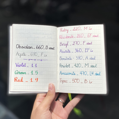 Sổ Tay Lamy B3 Notebook Softcover A6 Black 4034276