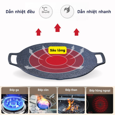 Chảo Nướng Tròn Thịt BBQ Chống Dính Cao Cấp Size 34cm Dùng Cho Mọi Loại Bếp – Chảo Gang Đen Nướng Chuyên Dụng Kiểu Hàn Quốc