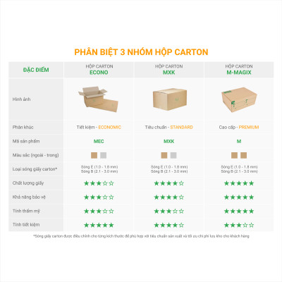 Hộp 25x22x20 cm - Combo 60 thùng hộp carton đóng hàng - tùy chọn chất lượng