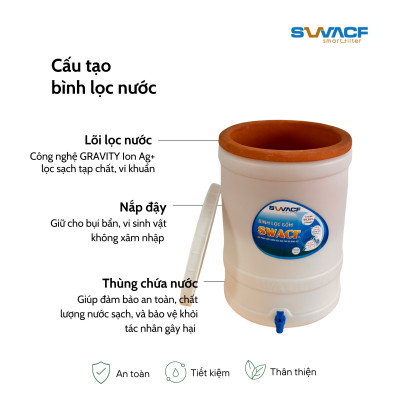 Compo 2 bình lọc nước uống trực tiếp SWACF 20L | CWFLT, lõi lọc 10L, tốc độ lọc 2 - 4 lít/giờ, giữ khoáng thiết yếu