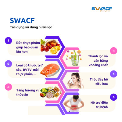 Compo 2 bình lọc nước uống trực tiếp SWACF 20L | CWF, lõi lọc 10L, tốc độ lọc 2-4 lít/giờ, giữ khoáng thiết yếu