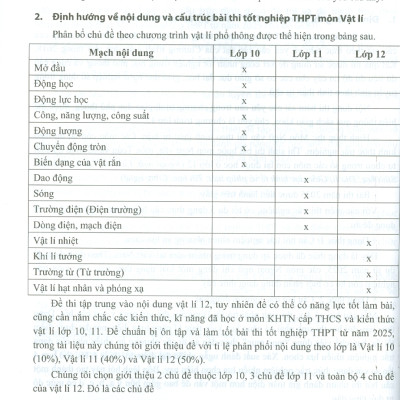 Ôn Luyện Trắc Nghiệm Thi Tốt Nghiệp Trung Học Phổ Thông (năm 2025) Môn Vật Lí - Nguyễn Văn Biên chủ biên, Nguyễn Thị Lâm Quỳnh, Nguyễn Anh Thuấn
