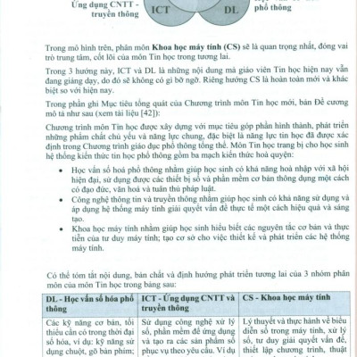 Python Cơ Bản (Tái Bản 2023)