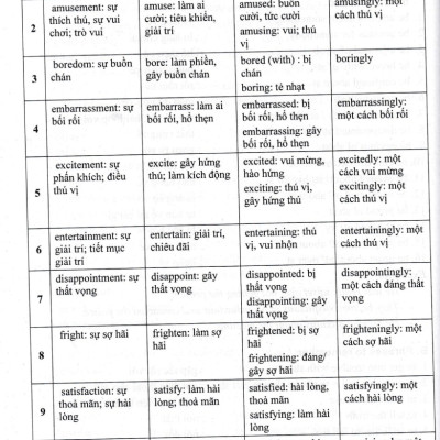 Bài Giảng Và Lời Giải Chi Tiết Tiếng Anh Friends Global Lớp 10 (Theo Chương Trình GDPT Mới) _HA