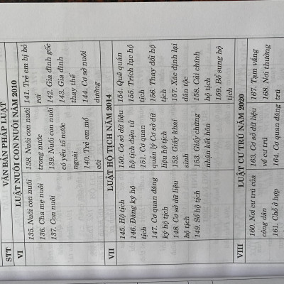 Từ Điển Thuật Ngữ Pháp Lý Thông Dụng