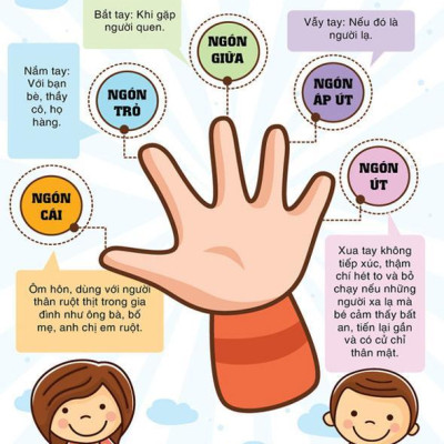 Combo 3 Cuốn Nuôi Con Không Phải Là Cuộc Chiến 2 (Tái Bản 2019) + Tặng Kèm Poster Quy Tắc 5 Ngón Tay An Toàn Cho Con Yêu