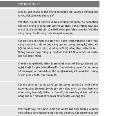 Xin Chào AI! - Học Và Chơi Cùng Trí Tuệ Nhân Tạo