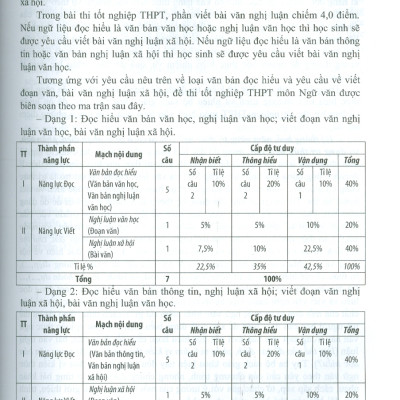 Ôn Luyện Trắc Nghiệm Thi Tốt Nghiệp Trung Học Phổ Thông (năm 2025) Môn Ngữ Văn
