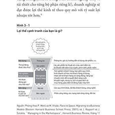Chuyển Đổi Số: 6 Câu Hỏi Giúp Bạn Xây Dựng Doanh Nghiệp Thế Hệ Mới - What