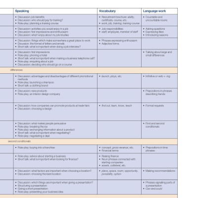 Business Benchmark Upper Intermediate BULATS Student