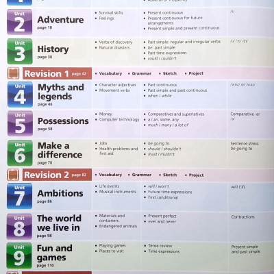 Motivate! Level 2 Student