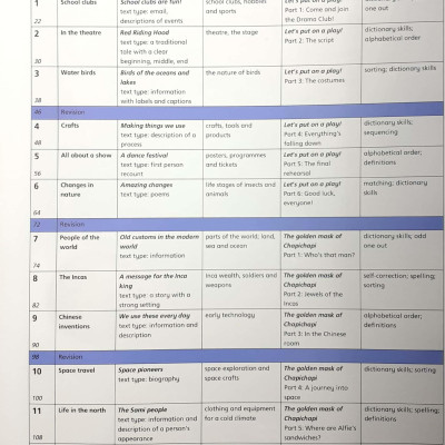 English World 4 Pupil