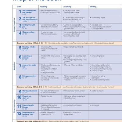 Business Benchmark Upper Intermediate BULATS Student